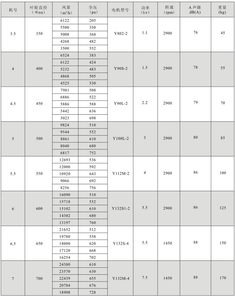 湖南中嵐中泰機(jī)電設(shè)備有限公司,湖南消防排煙風(fēng)機(jī)銷售,離心通風(fēng)機(jī)銷售,油煙過(guò)濾器生產(chǎn)