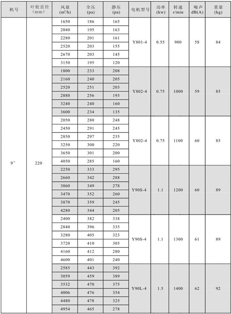 湖南中嵐中泰機(jī)電設(shè)備有限公司,湖南消防排煙風(fēng)機(jī)銷售,離心通風(fēng)機(jī)銷售,油煙過(guò)濾器生產(chǎn)