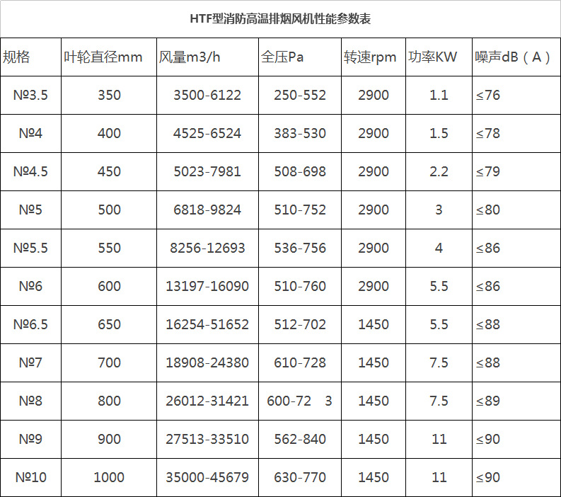 湖南中嵐中泰機電設備有限公司,湖南消防排煙風機銷售,離心通風機銷售,油煙過濾器生產(chǎn)