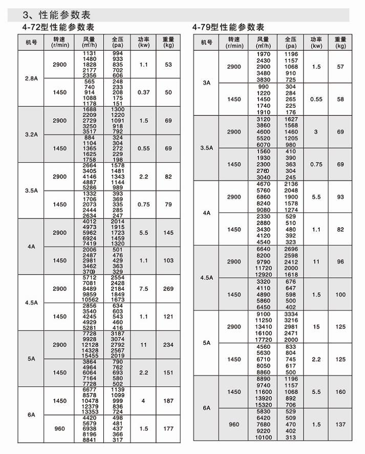 湖南中嵐中泰機(jī)電設(shè)備有限公司,湖南消防排煙風(fēng)機(jī)銷售,離心通風(fēng)機(jī)銷售,油煙過濾器生產(chǎn)