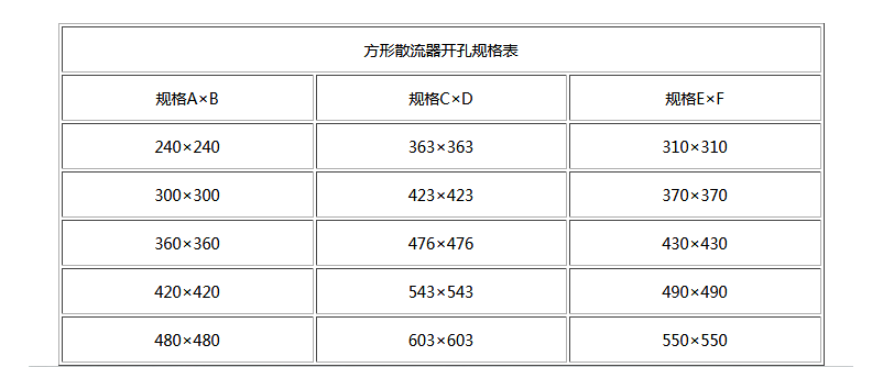 湖南中嵐中泰機電設(shè)備有限公司,湖南消防排煙風(fēng)機銷售,離心通風(fēng)機銷售,油煙過濾器生產(chǎn)